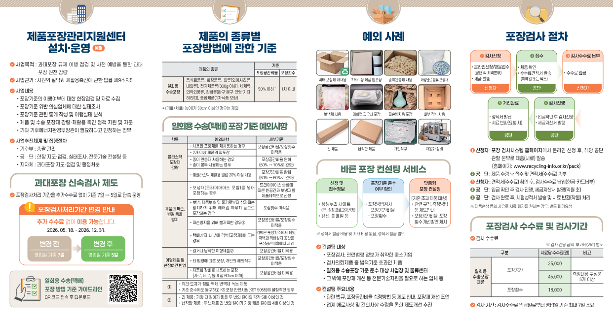 2026년 일회용 수송(택배) 포장방법 제도 시행 안내 2
