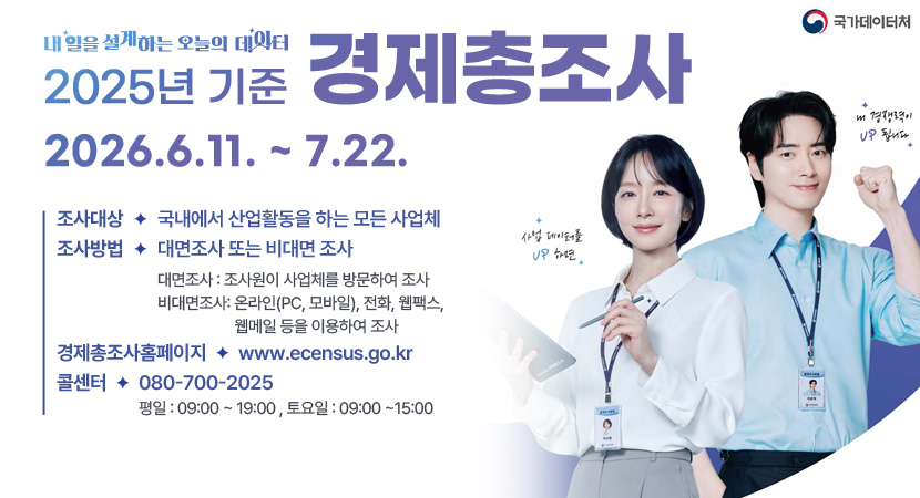 내일을 설계하는 오늘의 데이터 
2025년 기준 경제총조사
2026.6.11.~7.22.
/조사대상: 국내에서 산업활동을 하는 모든 사업체
/조사방법: 대면조사 또는 비대면조사
-대면조사 : 조사원이 사업체를 방문하여 조사
-비대면조사: 온라인(PC, 모바일), 전화, 웹팩스, 웹메일 등을 이용하여 조사
/경제총조사 홈페이지: www.ecensus.go.kr
/콜센터: 080-700-2025, 평일 : 09:00 ~ 19:00 , 토요일 : 09:00 ~15:00